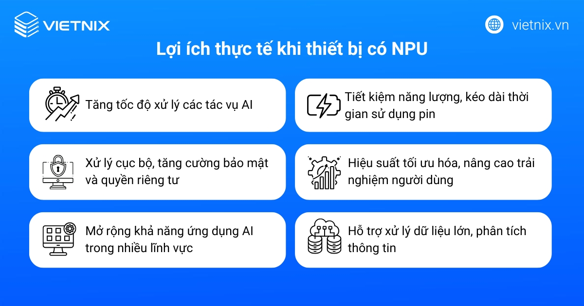 NPU là gì? So sánh chi tiết NPU với CPU, GPU 31 Lợi ích thực tế khi thiết bị có NPU