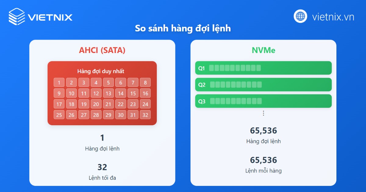 Ổ cứng NVMe là gì? Ưu điểm nổi bật và so sánh với SATA 21 nvme la gi 5