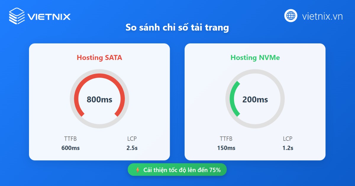 Ổ cứng NVMe là gì? Ưu điểm nổi bật và so sánh với SATA 19 nvme la gi 7