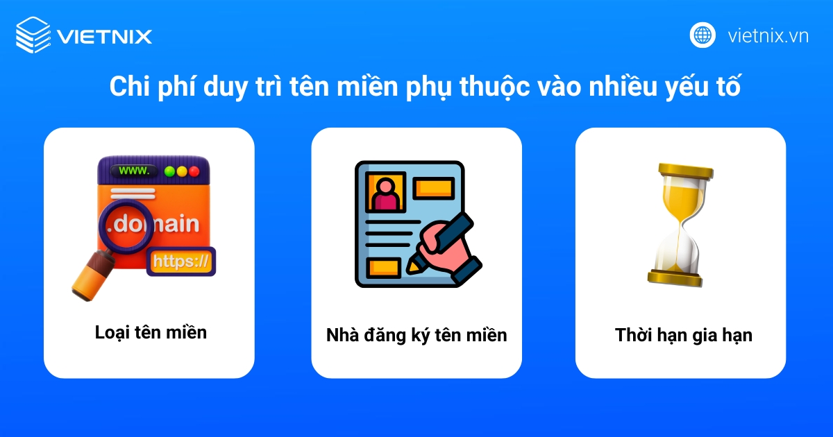 Phí duy trì tên miền là gì? Tổng quan về duy trì tên miền 14 Chi phí duy trì tên miền phụ thuộc vào nhiều yếu tố