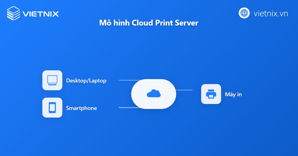 Print server là gì? Cách cài đặt và sửa lỗi Print server hiệu quả 80 print server 6