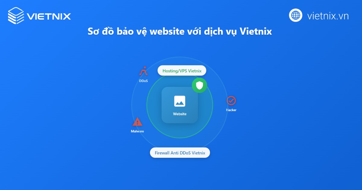 Proxy Free là gì? 27 phần mềm Proxy miễn phí tốt nhất 64 proxy free 3