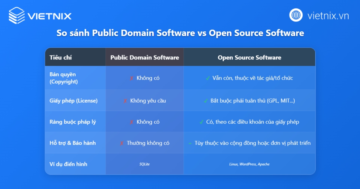 Public Domain Software là gì? Các ưu, nhược điểm nổi bật 29 Phân biệt Public Domain Software và Open Source Software