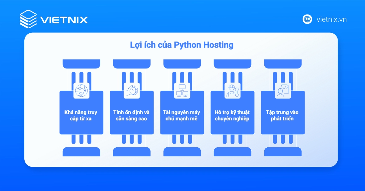 Python Hosting là gì? Kinh nghiệm chọn cấu hình phù hợp 47 Lợi ích quan trọng khi sử dụng Python Hosting