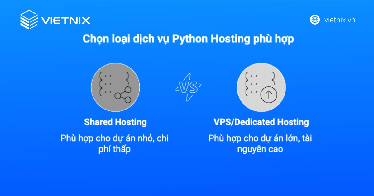 Python Hosting là gì? Kinh nghiệm chọn cấu hình phù hợp 81 Xác định rõ nhu cầu sử dụng trước khi lựa chọn hosting