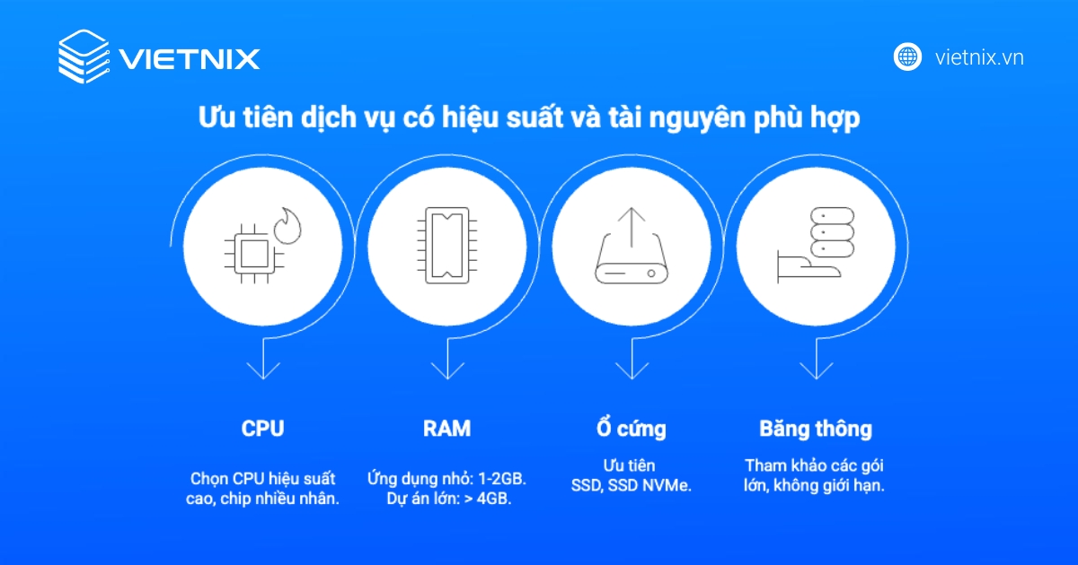 Python Hosting là gì? Kinh nghiệm chọn cấu hình phù hợp 82 Ưu tiên dịch vụ có hiệu suất và tài nguyên phù hợp