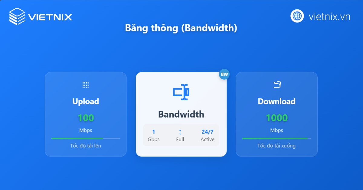 RAM DDR3 là gì? So sánh RAM DDR3 với DDR4/DDR5 43 Tốc độ bus