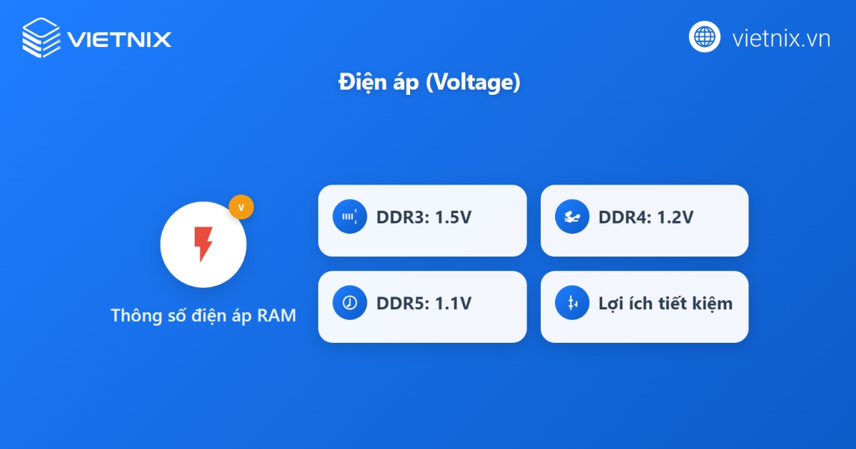 RAM DDR3 là gì? So sánh RAM DDR3 với DDR4/DDR5 45 Điện áp