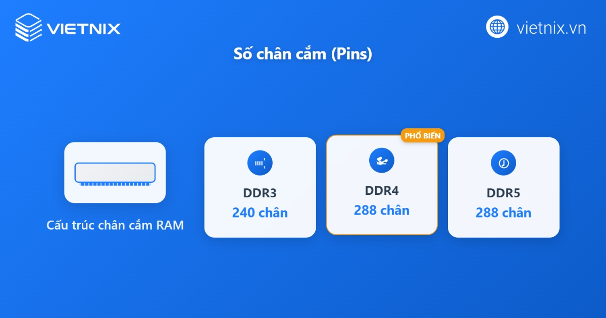 RAM DDR3 là gì? So sánh RAM DDR3 với DDR4/DDR5 46 Số chân cắm