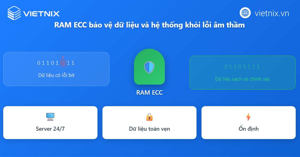 RAM ECC là gì? Cách phân biệt giữa RAM ECC và RAM thường 29 RAM ECC giúp bảo vệ dữ liệu và hệ thống khỏi các lỗi ngầm