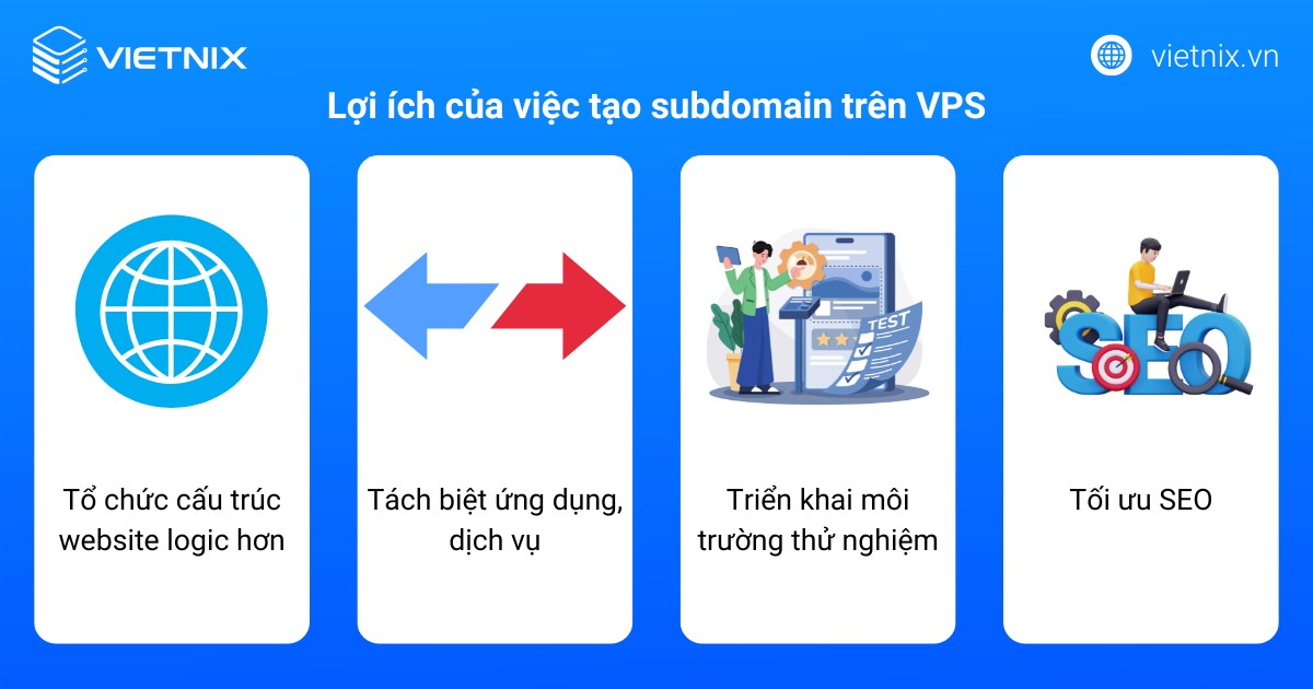 Hướng dẫn tạo Subdomain trên VPS chi tiết bằng CLI và cPanel 20 Việc tạo subdomain trên VPS mang lại rất nhiều lợi ích