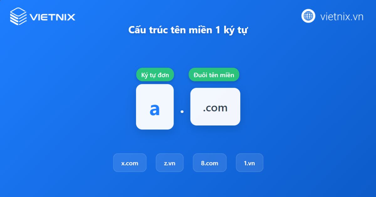 Tên miền 1 ký tự là gì? Hướng dẫn cách mua tên miền 1 ký tự giá tốt 13 Cấu trúc tên miền 1 ký tự