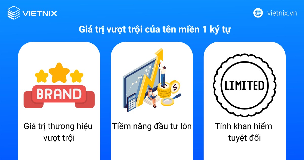 Tên miền 1 ký tự là gì? Hướng dẫn cách mua tên miền 1 ký tự giá tốt 14 Giá trị vượt trội mà tên miền 1 ký tự đem lại