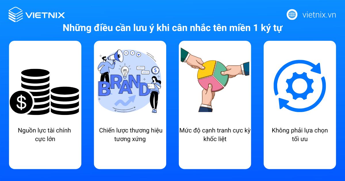 Tên miền 1 ký tự là gì? Hướng dẫn cách mua tên miền 1 ký tự giá tốt 16 Việc sở hữu tên miền 1 ký tự không chỉ là một quyết định về công nghệ mà còn là một bài toán chiến lược