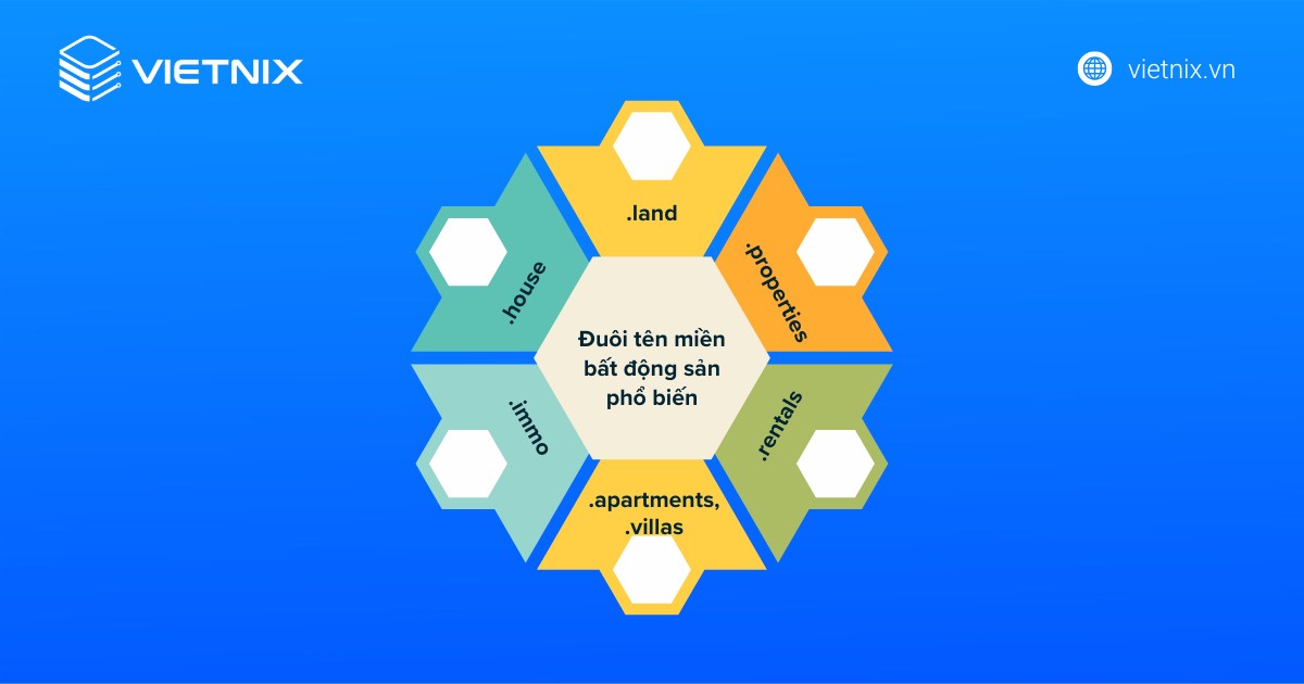 Tên miền bất động sản là gì? Cách chọn tên miền đẹp và chuẩn SEO 15 ten mien bat dong san 5