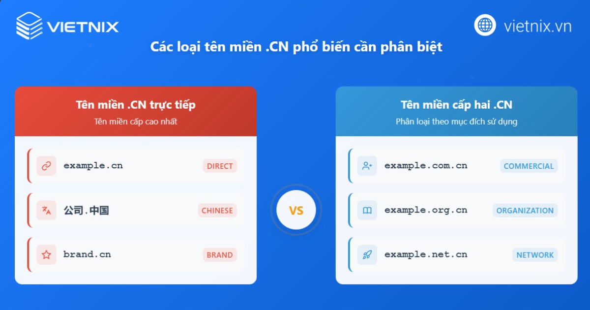 Tên miền .cn là gì? Hướng dẫn đăng ký tên miền .cn chi tiết từ A-Z 26 ten mien cn 3