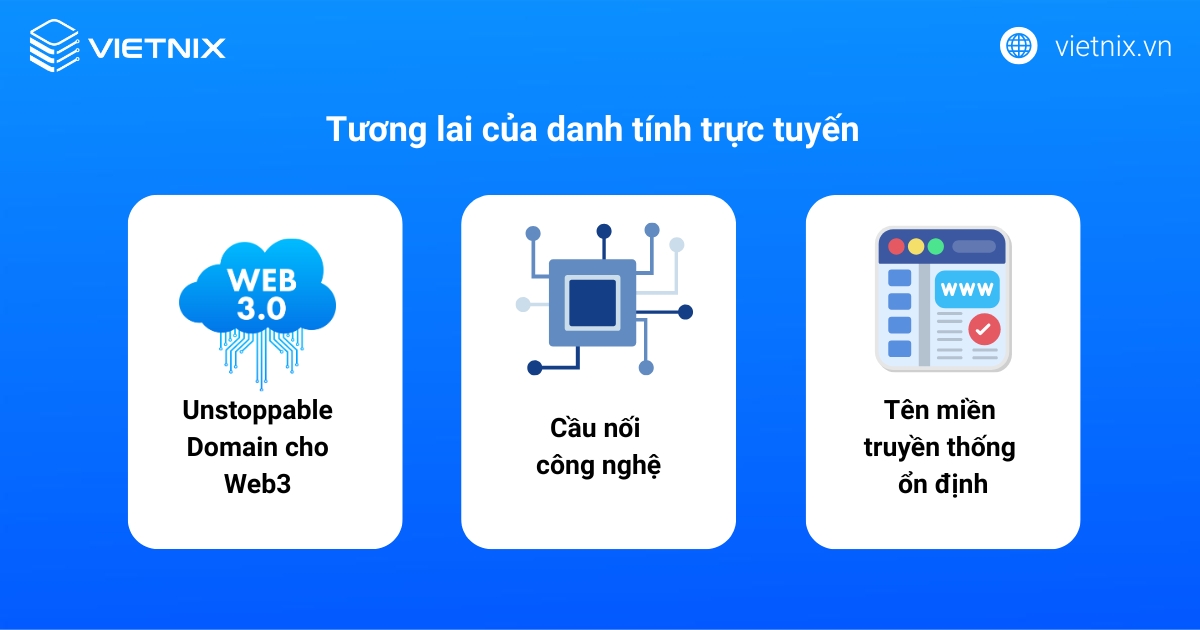 Unstoppable Domain là gì? Lợi ích và so sánh với tên miền truyền thống 27 Tương lai của danh tính trực tuyến