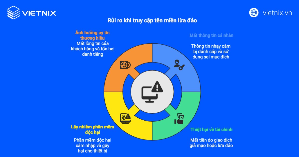 Tên miền lừa đảo là gì? Cách phòng chống lừa đảo mới nhất 26 ten mien lua dao 6