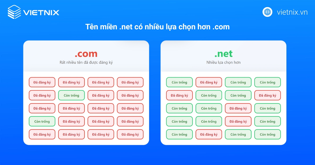 Tên miền .net là gì? Lợi ích và cách đăng ký đơn giản 24 Tên miền .net là lựa chọn thay thế đáng cân nhắc