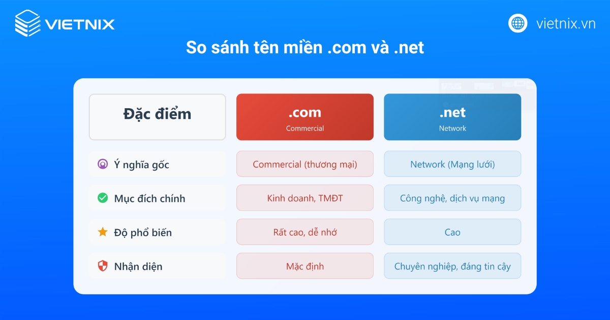 Tên miền .net là gì? Lợi ích và cách đăng ký đơn giản 32 So sánh tên miền .net và .com