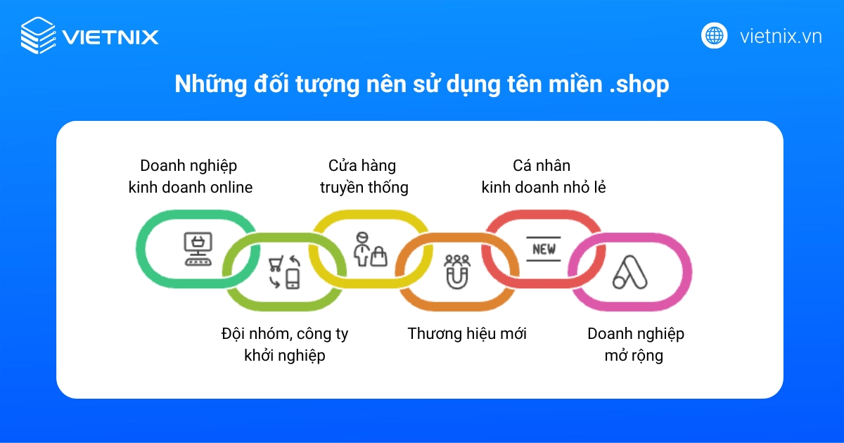 Tên miền .shop là gì? Nên mua tên miền .shop ở đâu an toàn, uy tín 17 Những đối tượng nên sử dụng tên miền .shop