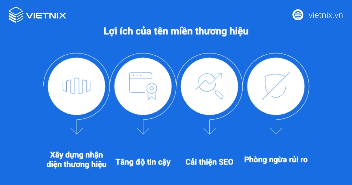 Tên miền thương hiệu là gì? Cách chọn, bảo vệ tên miền thương hiệu hiệu quả 16 Tầm quan trọng của tên miền thương hiệu với doanh nghiệp