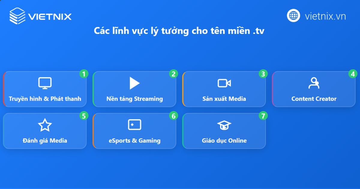 Tên miền .tv là gì? Ý nghĩa, ưu nhược điểm và đối tượng nên dùng 29 Đối tượng và lĩnh vực nên sử dụng tên miền .tv