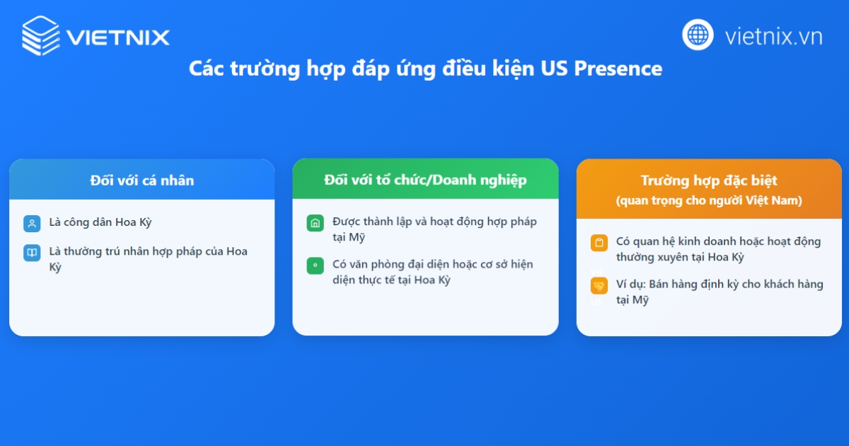 Tên miền .us là gì? Lợi ích, điều kiện và cách đăng ký 18 Các trường hợp được coi là có US Presence