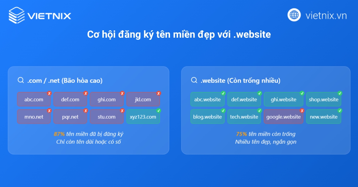 Tên miền .website là gì? Hướng dẫn tìm hiểu và đăng ký nhanh chóng 22 Cơ hội tìm được tên miền đẹp, ngắn gọn