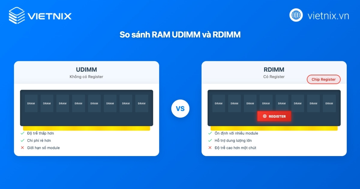 UDIMM là gì? Phân biệt RAM UDIMM với ECC và SO-DIMM 15 udimm la gi 2
