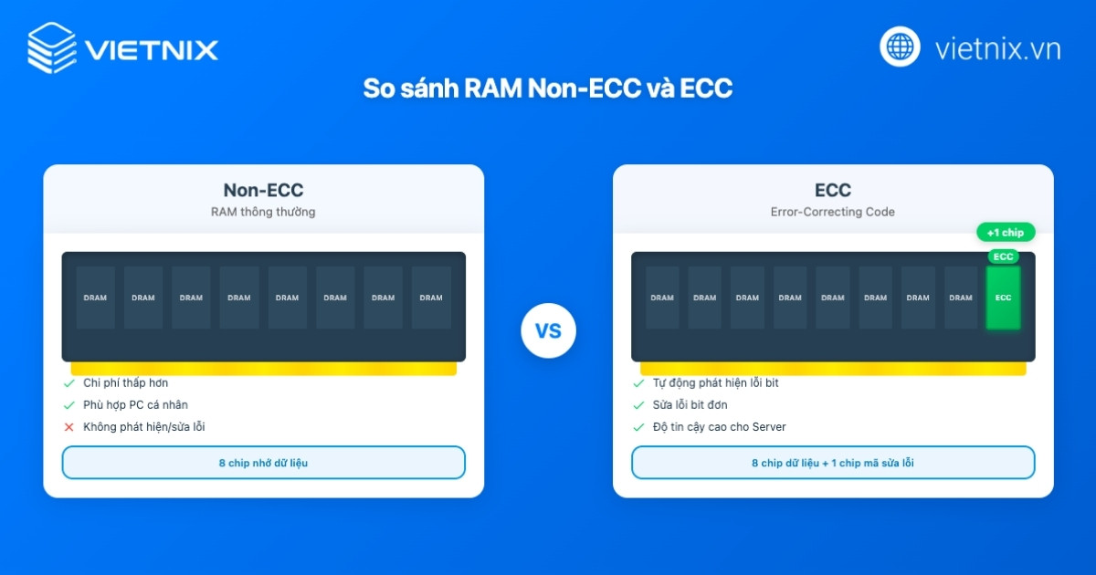 UDIMM là gì? Phân biệt RAM UDIMM với ECC và SO-DIMM 17 udimm la gi 3
