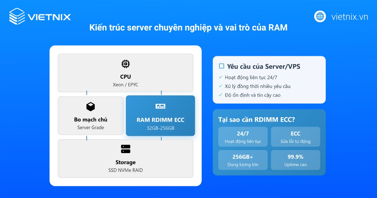 UDIMM là gì? Phân biệt RAM UDIMM với ECC và SO-DIMM 20 udimm la gi 5