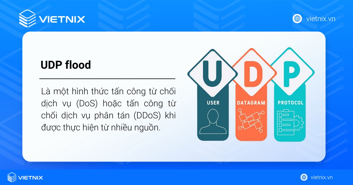 UDP Flood là gì? Cơ chế & giải pháp phòng chống hiệu quả 15 UDP Flood là một hình thức tấn công từ chối dịch vụ