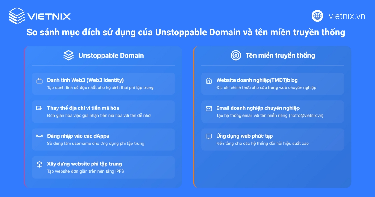 Unstoppable Domain là gì? Lợi ích và so sánh với tên miền truyền thống 23 Mục đích sử dụng chính của 2 loại tên miền