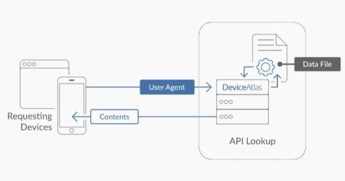 User Agent là gì? Cách xem, đổi User Agent và tối ưu cho website 40 Bạn có thể dễ dàng tìm thấy các chuỗi User Agent đặc biệt trên các trang web