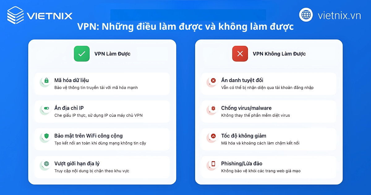 VPN là gì? Tổng hợp kiến thức về VPN từ A -Z 26 Những hiểu lầm thường gặp về VP