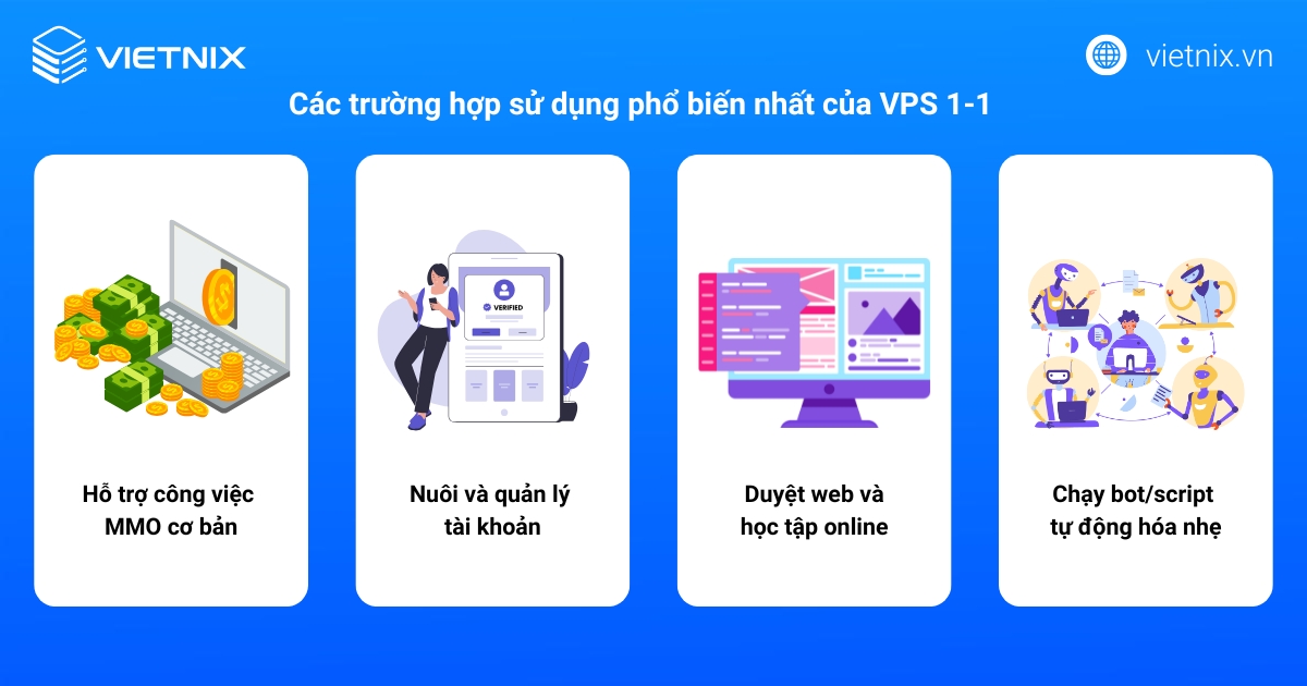 VPS 1-1 là gì? Phân tích ưu nhược điểm, ứng dụng và hướng dẫn chọn mua tối ưu 26 Các trường hợp sử dụng phổ biến nhất của VPS 1-1