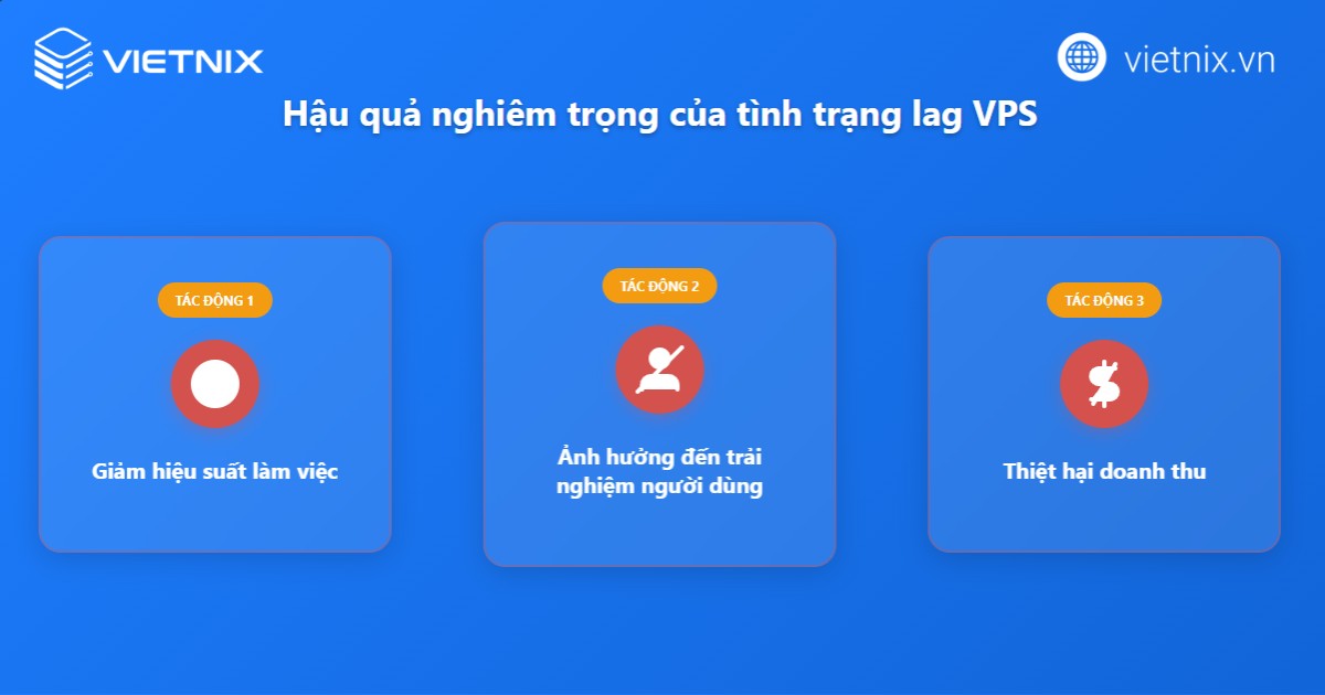 VPS bị lag là gì? Nguyên nhân và cách khắc phục chi tiết 21 Một số hậu quả do VPS bị lag