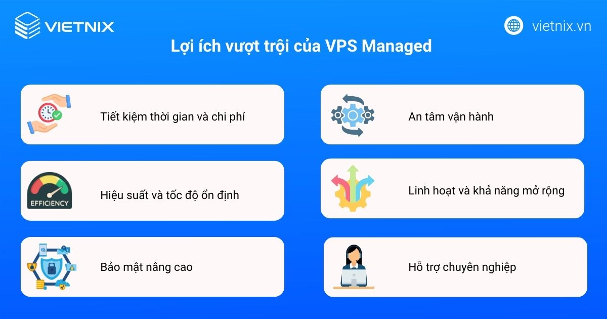 Managed VPS là gì? Có nên dùng Managed hay Unmanaged VPS cho dự án của bạn 15 vps managed 3