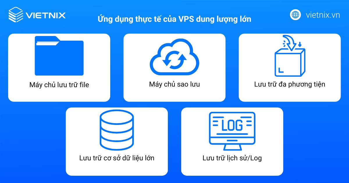 VPS Storage là gì? Các tính năng nổi bật của VPS Storage 20 Ứng dụng thực tế của VPS dung lượng lớn