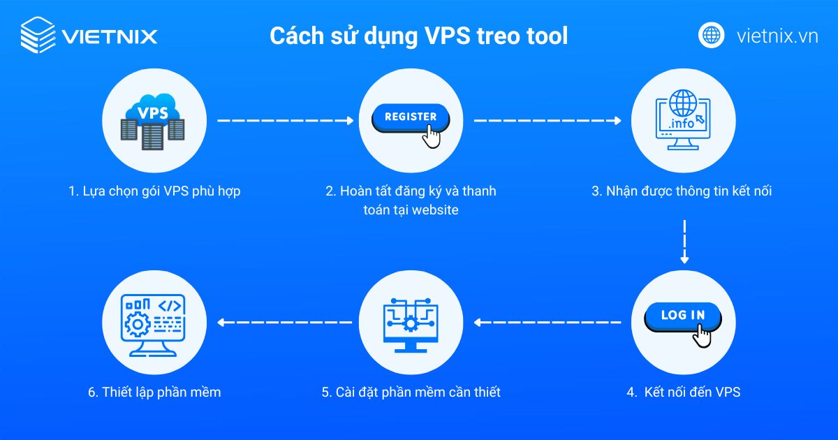VPS treo tool là gì? Lợi ích và những điều cần biết 26 vps treo tool 8