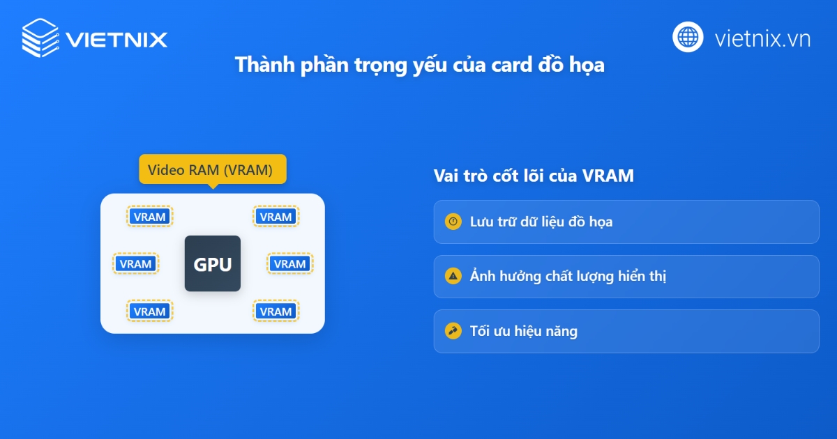 VRAM là gì? Bao nhiêu GB VRAM là đủ? Phân biệt RAM và VRAM 20 VRAM ảnh hưởng lớn đến hiệu năng đồ họa