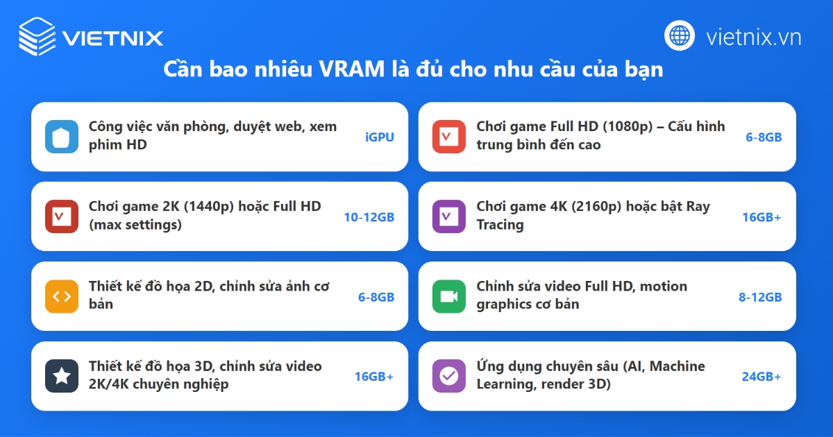 VRAM là gì? Bao nhiêu GB VRAM là đủ? Phân biệt RAM và VRAM 22 Dung lượng VRAM cần thiết phụ thuộc vào nhu cầu sử dụng, độ phân giải màn hình và cài đặt đồ họa bạn muốn