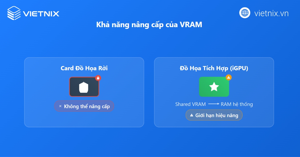 VRAM là gì? Bao nhiêu GB VRAM là đủ? Phân biệt RAM và VRAM 25 Khả năng nâng cấp của VRAM