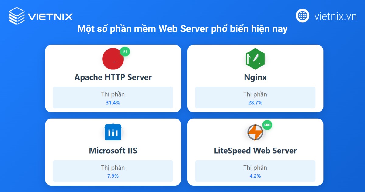 Web Server là gì? Tìm hiểu cách hoạt động và một số loại máy chủ web phổ biến 24 web server la gi 5