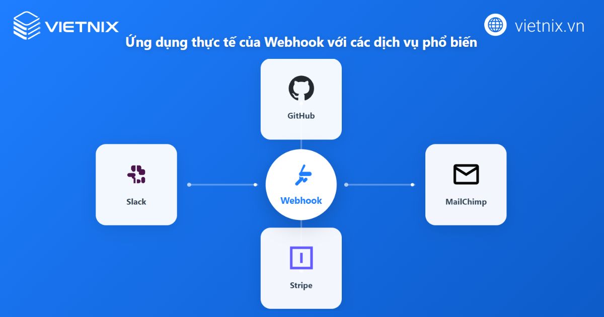 Webhook là gì? Phân biệt Webhook và API truyền thống 18 webhook la gi 3