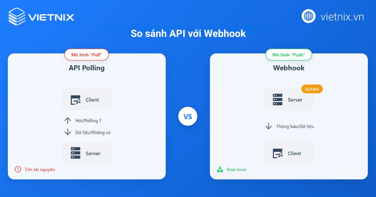 Webhook là gì? Phân biệt Webhook và API truyền thống 19 webhook la gi 4 1 1