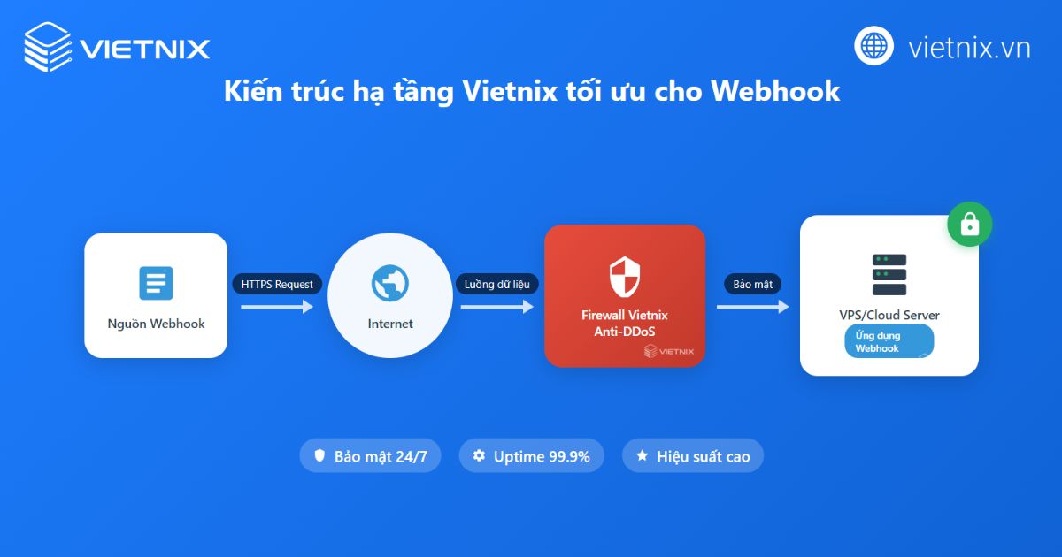 Webhook là gì? Phân biệt Webhook và API truyền thống 22 webhook la gi 7