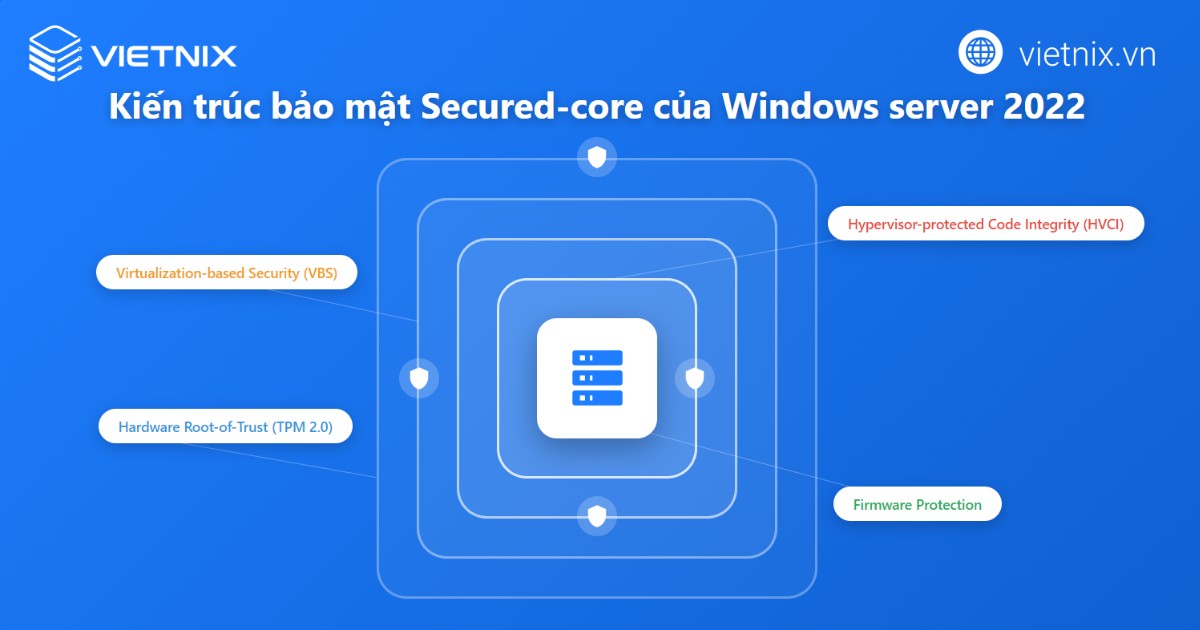 Windows Server 2022: Tính năng nổi bật và cách cài đặt chi tiết 23 windows server 2022 2