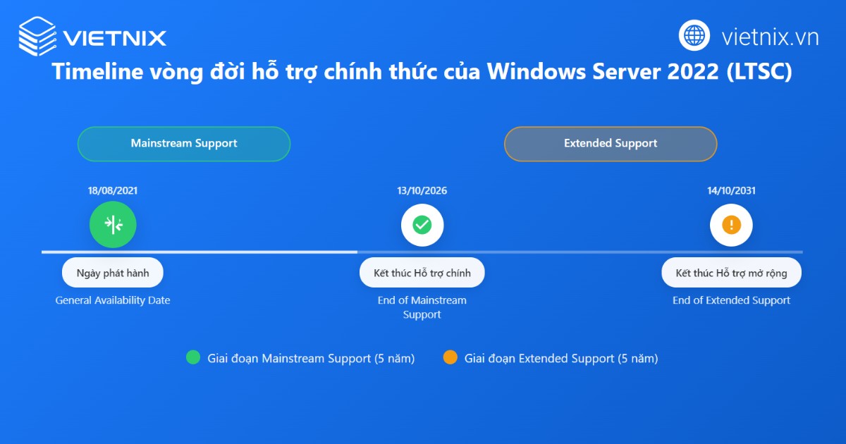 Windows Server 2022: Tính năng nổi bật và cách cài đặt chi tiết 24 windows server 2022 3